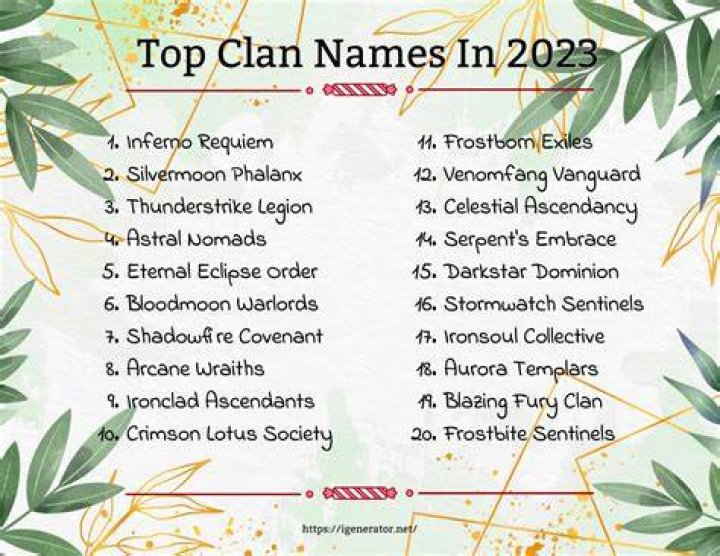 10 best clan names nanaxteacher