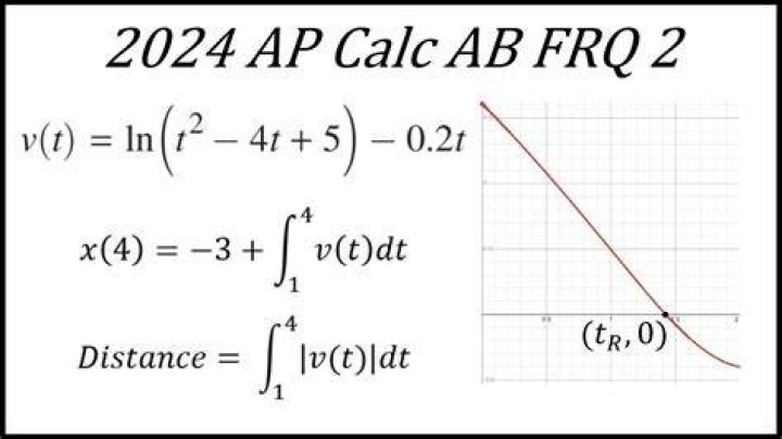 Calc Ab Frq 2024 Calendar Devin Ameline
