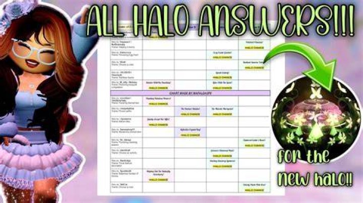 Royale High New Halo Answers 2021 The halo can only be unlocked for a