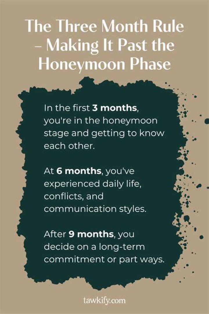 Three Months Rule