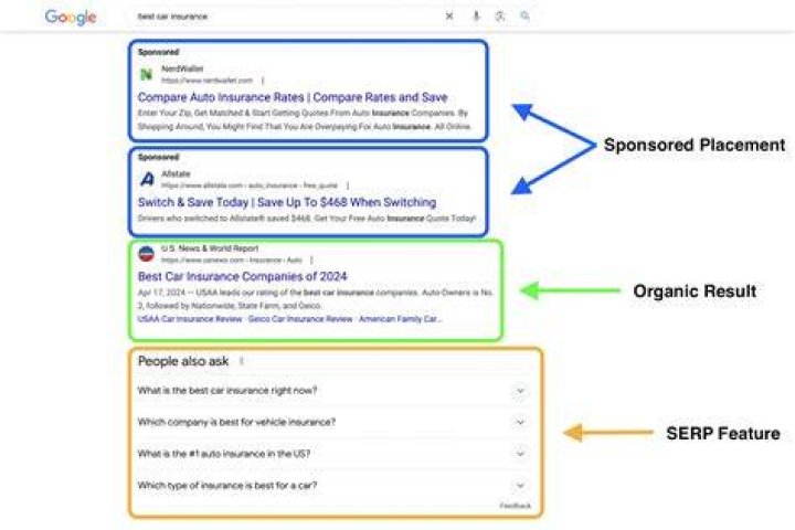 What Is a SERP? Search Engine Results Pages, Explained The SEO