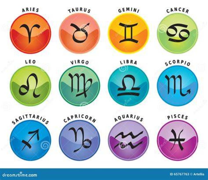 Zodiac Signs 12 Astrology Signs Meaning Personality And Date